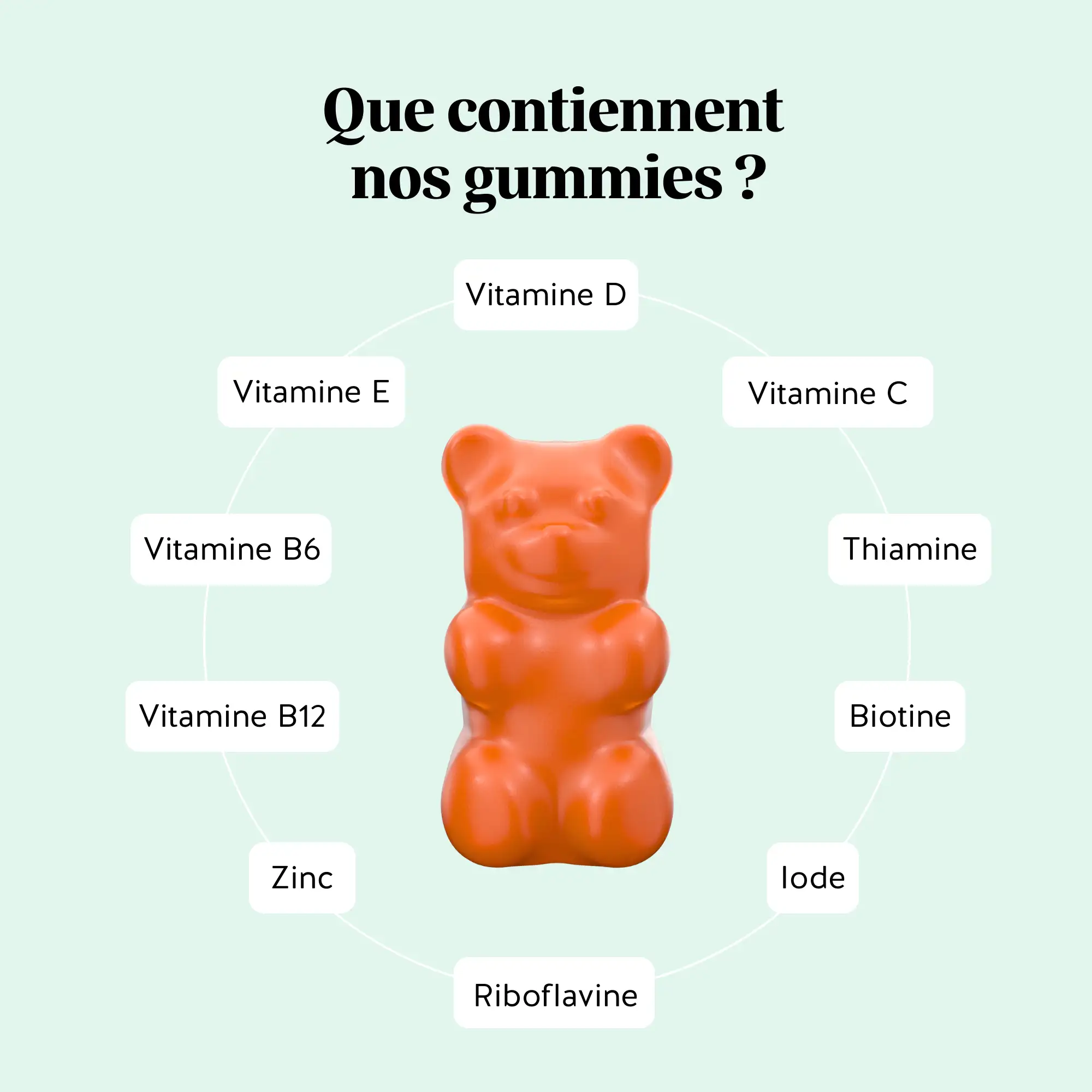 Duo immunité - Pour les petits et les grands - Image 8