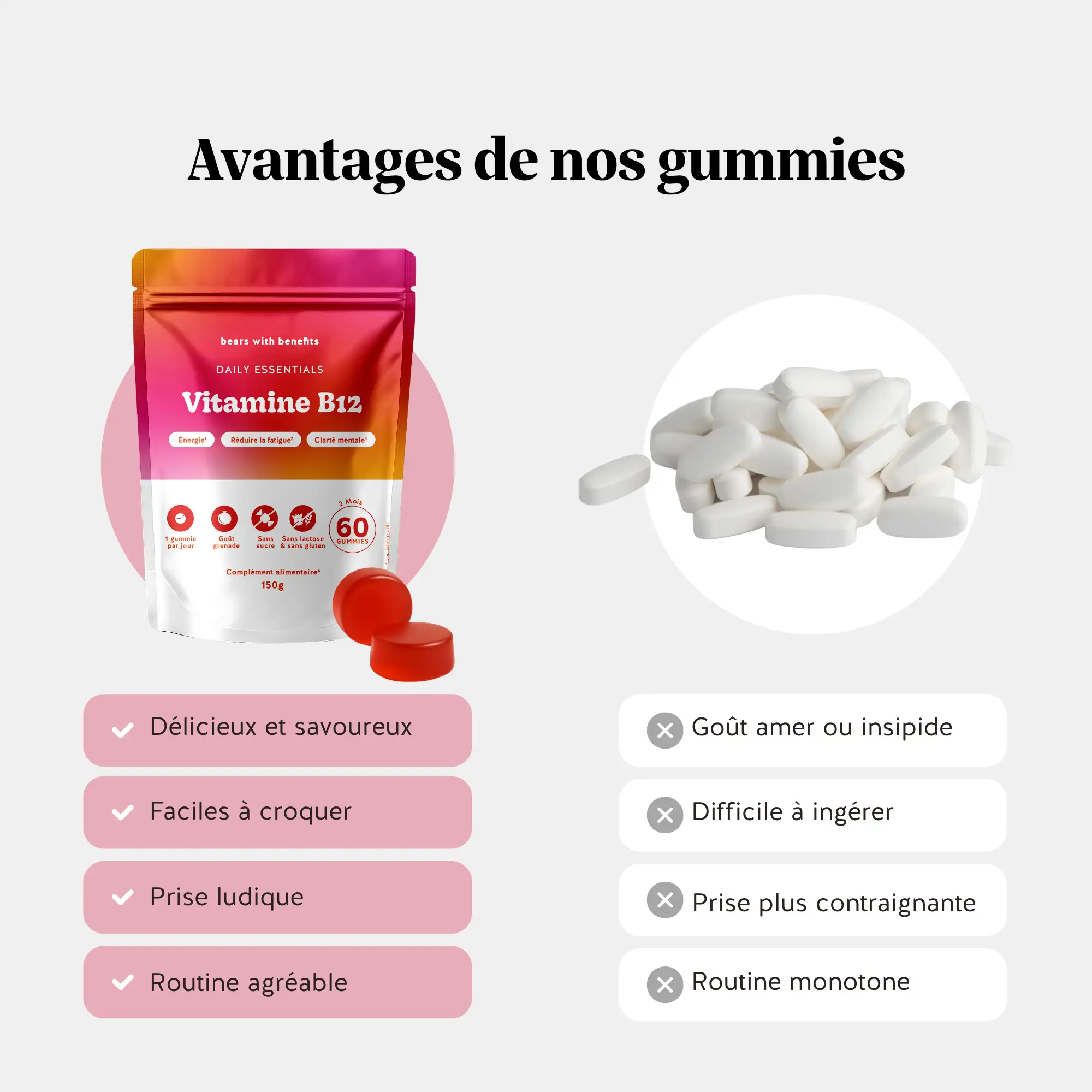 Daily Essentials - Vitamine B12 - Image 6